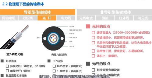 物理層基礎(chǔ) 湖南科技大學(xué)計算機(jī)網(wǎng)絡(luò)微課堂筆記二