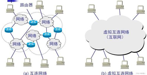 網(wǎng)絡層 計算機網(wǎng)絡的樞紐與網(wǎng)絡科技的基石