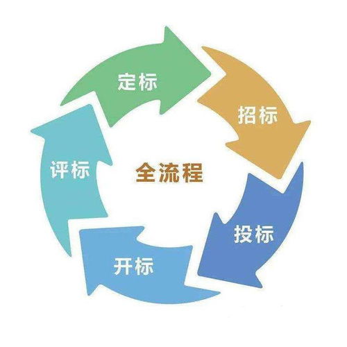 虎丘區(qū)誠(chéng)信商標(biāo)代理機(jī)構(gòu) 專業(yè)代辦服務(wù)與高效辦理流程全解析
