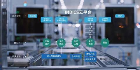 智能工廠(chǎng)實(shí)現(xiàn)10萬(wàn)種產(chǎn)品柔性化生產(chǎn)的可能性與方案設(shè)計(jì)