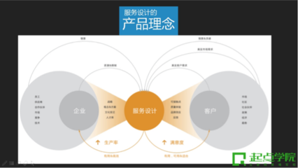 深度解析TO B和TO C產(chǎn)品經(jīng)理的差異——基于2016產(chǎn)品經(jīng)理大會北京站實錄