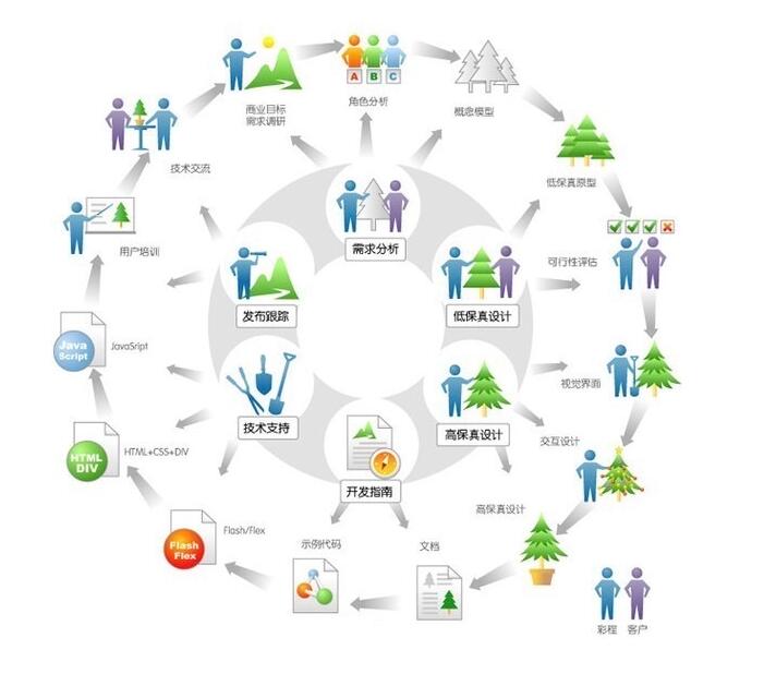 【易辰科技】迭代式循環(huán)周期-設計師參與環(huán)節(jié)